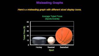 Identifying Misleading Graphs  Konst Math [upl. by Aninat643]