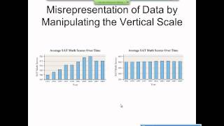 Elementary Statistics Graphical Misrepresentations of Data [upl. by Rinaldo872]